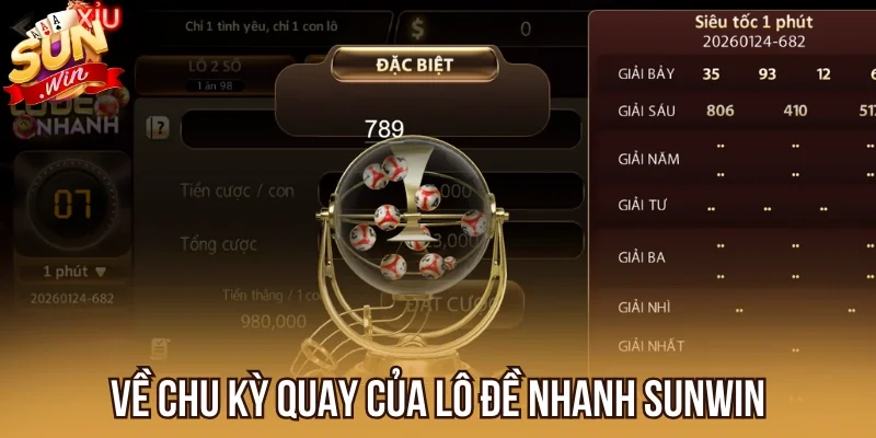 Tìm hiểu về chu kỳ quay Lô Đề Nhanh 
