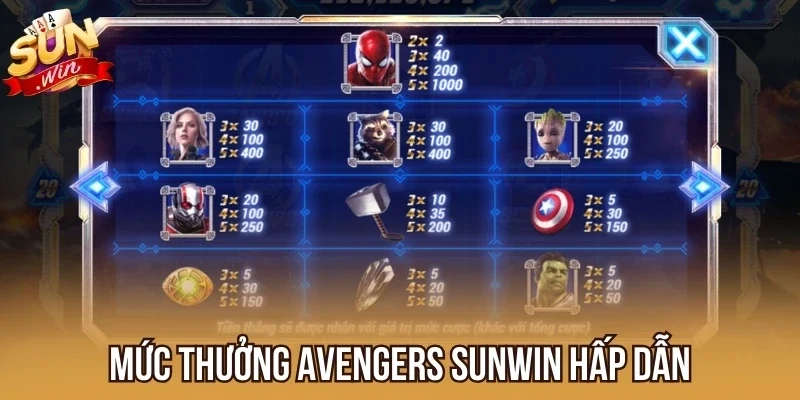 Mức thưởng Avengers Sunwin hấp dẫn
