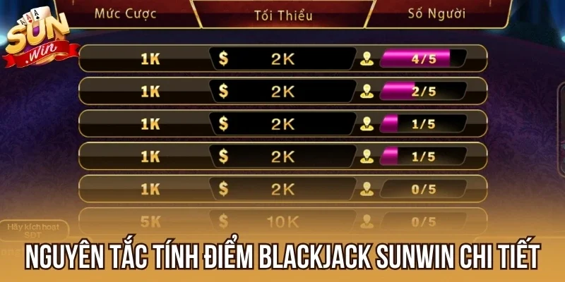 Nguyên tắc tính điểm Blackjack Sunwin chi tiết